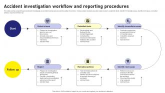 Accident Investigation Workflow And Reporting Procedures
