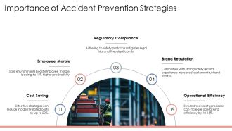 Accident Prevention Using Pyramid Analysis Methods PPT Sample AT Impressive Colorful