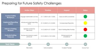 Accident Prevention Using Pyramid Analysis Methods PPT Sample AT Impactful Impressive