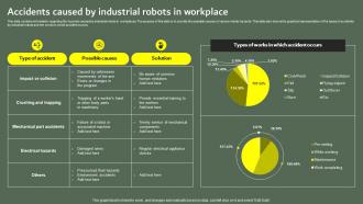 Accidents Caused By Industrial Robots In Optimizing Business Performance Using Industrial Robots IT