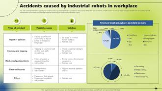 Accidents Caused By Industrial Robots In Workplace Applications Of Industrial Robotic Systems