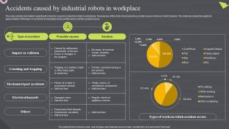Accidents Caused By Industrial Robots In Workplace Robotic Automation Systems For Efficient