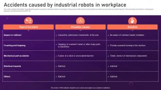 Accidents Caused By Industrial Robots V2 In Workplace Ppt Ideas Backgrounds
