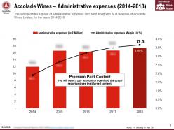 Accolade wines administrative expenses 2014-2018