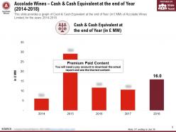 Accolade Wines Cash And Cash Equivalent At The End Of Year 2014-2018