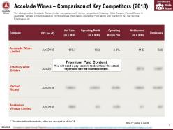 Accolade wines comparison of key competitors 2018