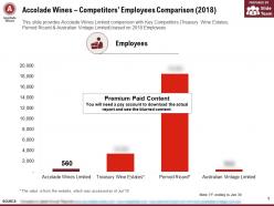 Accolade wines competitors employees comparison 2018