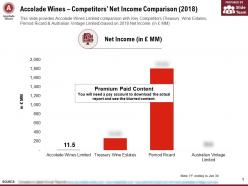Accolade wines competitors net income comparison 2018
