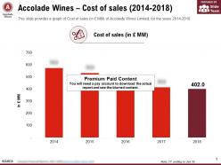 Accolade Wines Cost Of Sales 2014-2018