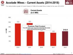 Accolade wines current assets 2014-2018