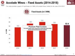 Accolade wines fixed assets 2014-2018