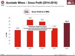 Accolade Wines Gross Profit 2014-2018