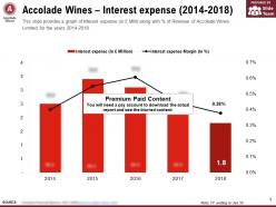 Accolade wines interest expense 2014-2018