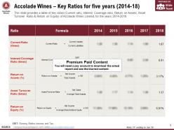 Accolade wines key ratios for five years 2014-18