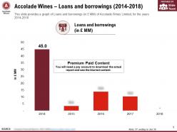 Accolade wines loans and borrowings 2014-2018