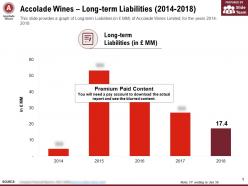 Accolade wines long term liabilities 2014-2018