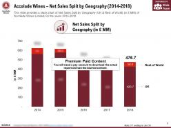 Accolade wines net sales split by geography 2014-2018