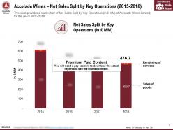 Accolade wines net sales split by key operations 2015-2018