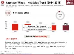 Accolade Wines Net Sales Trend 2014-2018