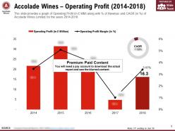 Accolade wines operating profit 2014-2018