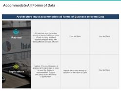 Accommodate all forms of data ppt powerpoint presentation file deck