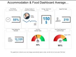 Accommodation and food dashboard average number of guests per employee