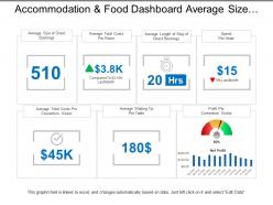 Accommodation and food dashboard average size of direct booking