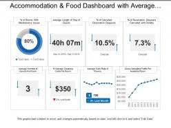 Accommodation and food dashboard with average cleaning cost