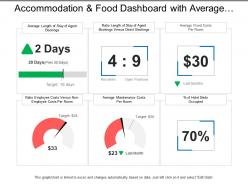Accommodation and food dashboard with average fixed costs per room