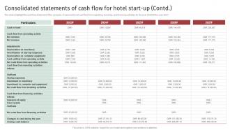 Accomodation Industry Business Plan Consolidated Statements Of Cash Flow For Hotel Start Up BP SS Downloadable Ideas