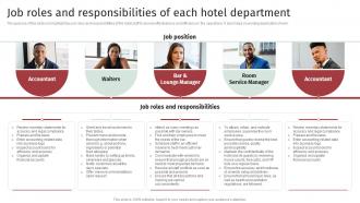 Accomodation Industry Business Plan Job Roles And Responsibilities Of Each Hotel Department BP SS