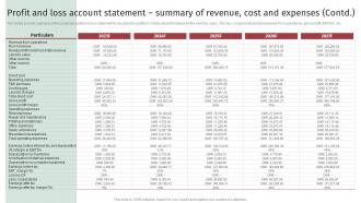 Accomodation Industry Business Plan Profit And Loss Account Statement Summary Of Revenue BP SS Downloadable Ideas