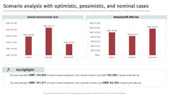 Accomodation Industry Business Plan Scenario Analysis With Optimistic Pessimistic And Nominal BP SS