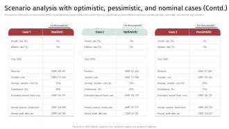 Accomodation Industry Business Plan Scenario Analysis With Optimistic Pessimistic And Nominal BP SS Downloadable Ideas