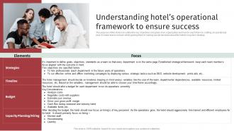 Accomodation Industry Business Plan Understanding Hotels Operational Framework To Ensure BP SS