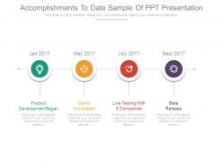 Accomplishments to date sample of ppt presentation