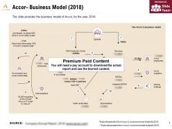 Accor Business Model 2018