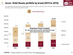 Accor company profile overview financials and statistics from 2014-2018