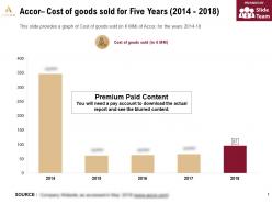 Accor cost of goods sold for five years 2014-2018