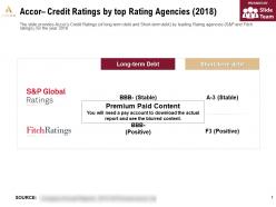 Accor credit ratings by top rating agencies 2018