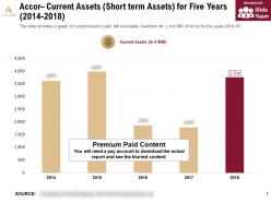 Accor current assets short term assets for five years 2014-2018