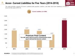 Accor current liabilities for five years 2014-2018