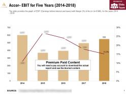 Accor ebit for five years 2014-2018