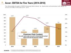 Accor ebitda for five years 2014-2018