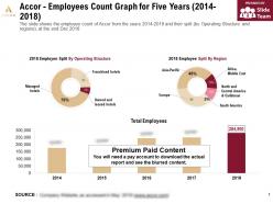 Accor employees count graph for five years 2014-2018