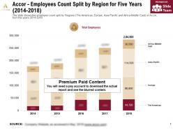 Accor employees count split by region for five years 2014-2018
