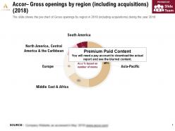 Accor gross openings by region including acquisitions 2018