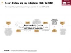 Accor history and key milestones 1967-2018