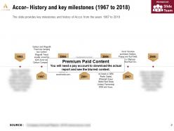 Accor history and key milestones 1967-2018