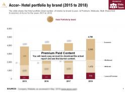 Accor hotel portfolio by brand 2015-2018